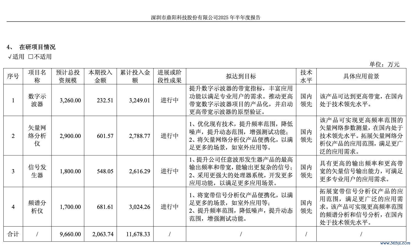 主力家具量价皆升 鼎阳科技上半年净利增超三成 高端家具收入增长显然